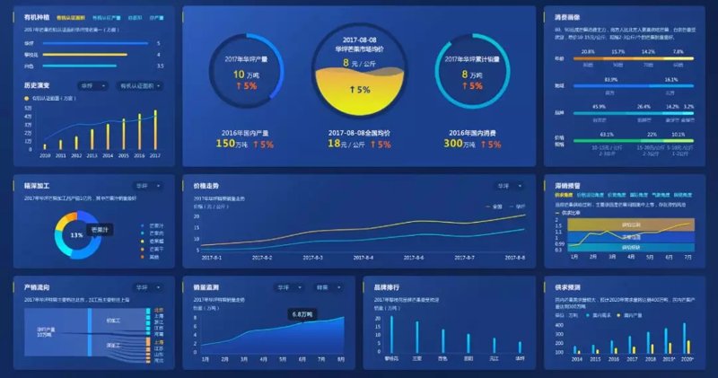 软件开发定制:企业成长的加速器