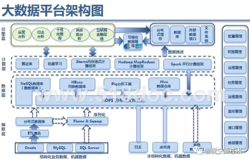 大数据平台：引领信息革命的航标